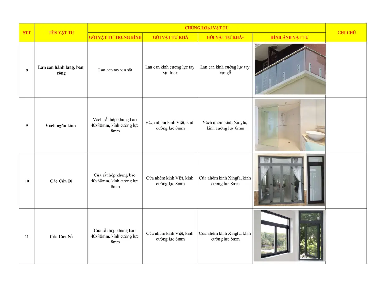 vật tư xây dựng trang 3